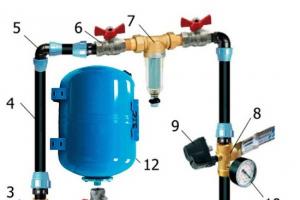 अपने देश के घर में जल आपूर्ति प्रणाली कैसे बनाएं अपने हाथों से जल आपूर्ति प्रणाली से जुड़ना
