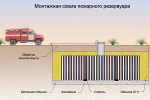 Расчет количества средств пожаротушения резервуара Примеры решения задач